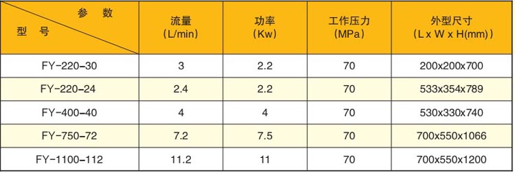 高線液壓剪刀專用液壓泵站技術(shù)參數(shù)