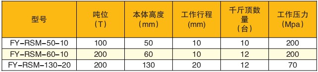 ������ͬ������C(j��)���g(sh��)����(sh��)